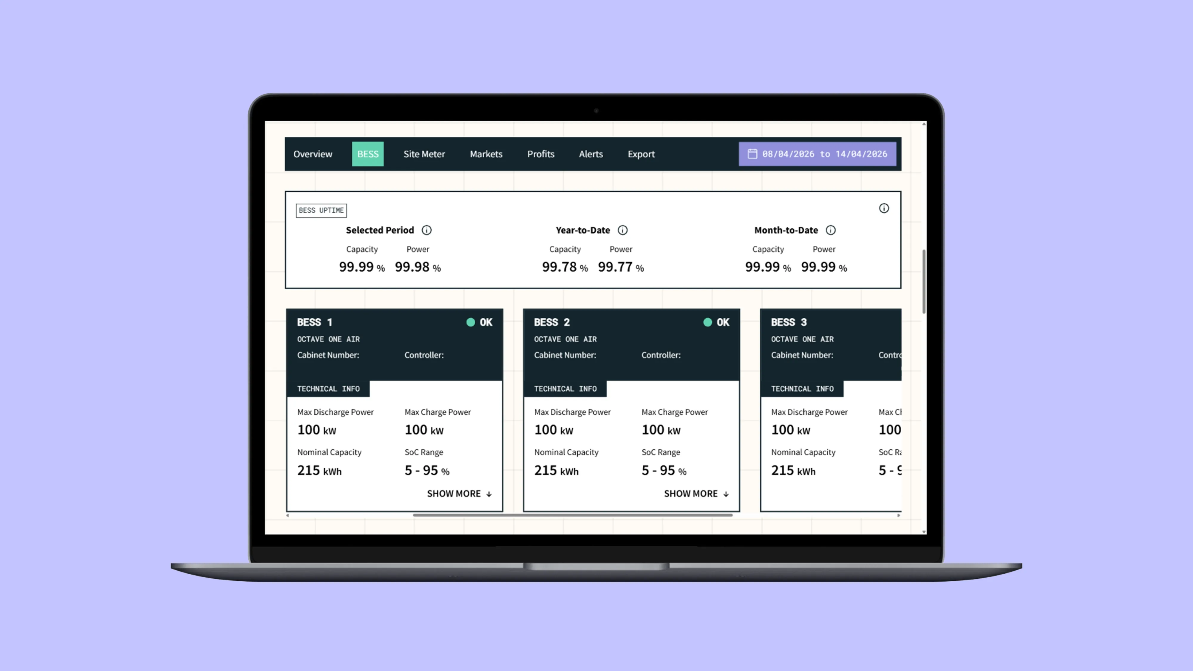 KPI