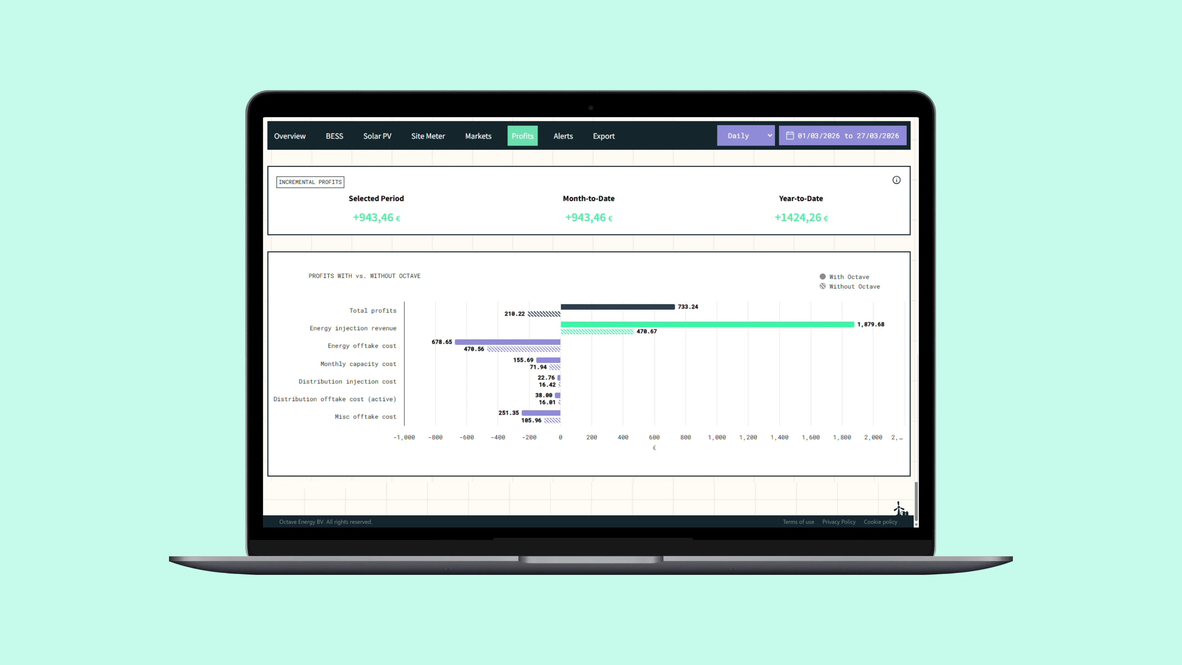 PROFITS TAB